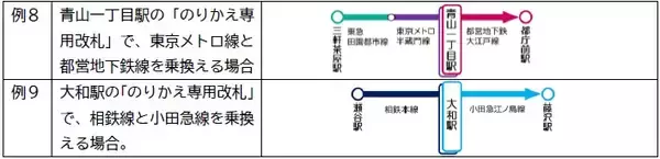 「2026年3月25日（水）から、関東の鉄道事業者11社局の路線を対象とした、クレジットカード等のタッチ決済による後払い乗車サービスの相互利用を開始します」の画像