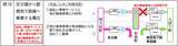 「2026年3月25日（水）から、関東の鉄道事業者11社局の路線を対象とした、クレジットカード等のタッチ決済による後払い乗車サービスの相互利用を開始します」の画像7