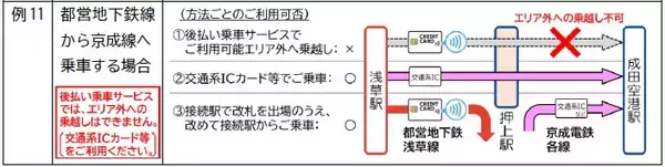 「2026年3月25日（水）から、関東の鉄道事業者11社局の路線を対象とした、クレジットカード等のタッチ決済による後払い乗車サービスの相互利用を開始します」の画像