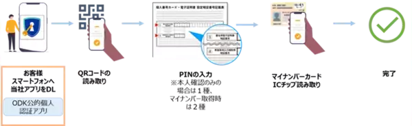 「【セミナー事前申込４月15日（水）13:00まで】「BANKING FORUM」セミナー登壇のお知らせ　マイナンバーカードを起点とした事務フローのＤＸ化～2027年４月に迫る犯収法改正～」の画像