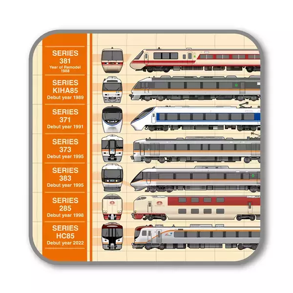 「大好評「歴代新幹線」に続く！JR東海「歴代特急車両」シリーズ　歴代7形式勢揃いのタオルハンカチ＆クリアファイルを新発売！」の画像