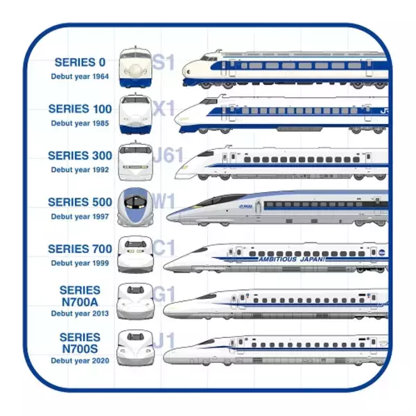 「大好評「歴代新幹線」に続く！JR東海「歴代特急車両」シリーズ　歴代7形式勢揃いのタオルハンカチ＆クリアファイルを新発売！」の画像