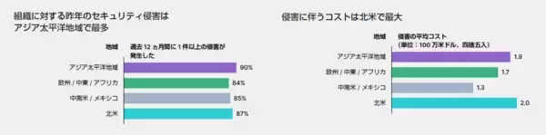 「フォーティネット、年次グローバル調査「サイバーセキュリティ スキルギャップレポート」の最新版を発表」の画像