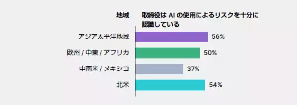 「フォーティネット、年次グローバル調査「サイバーセキュリティ スキルギャップレポート」の最新版を発表」の画像