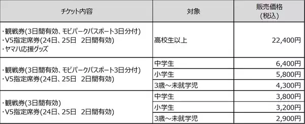 「2022 FIM MotoGP™ 世界選手権シリーズ第16戦　日本グランプリオリジナル「ヤマハ応援グッズ」付きヤマハ応援チケット発売開始」の画像