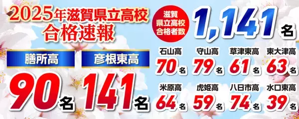 「滋賀県立高校 新入試制度がスタート！志望校合格に向け、夏休み前に模試で課題発見中学2・3年生対象　京進「滋賀県立高模試」を6月29日（日）開催」の画像