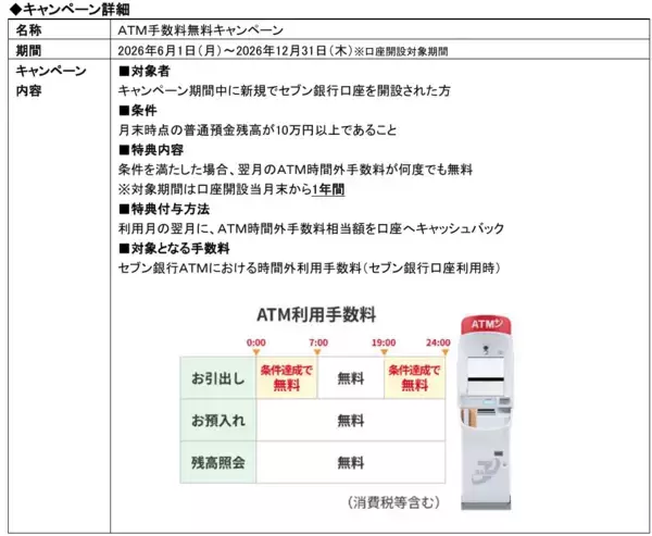 「「ＡＴＭ手数料無料キャンペーン」を開催」の画像