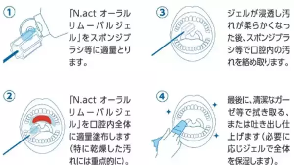 「MA-Tシステム(R)を活用した医科歯科向け口腔ケア用品『N.act オーラルリムーバルジェル』 新発売　高齢者にはケア負担の大きい付着汚れを除去しやすく！」の画像