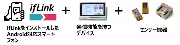 【東芝デジタルソリューションズ】ifLink事業の海外進出について ～タイでifLink事業を開始、さらなるグローバルな事業展開を目指す～
