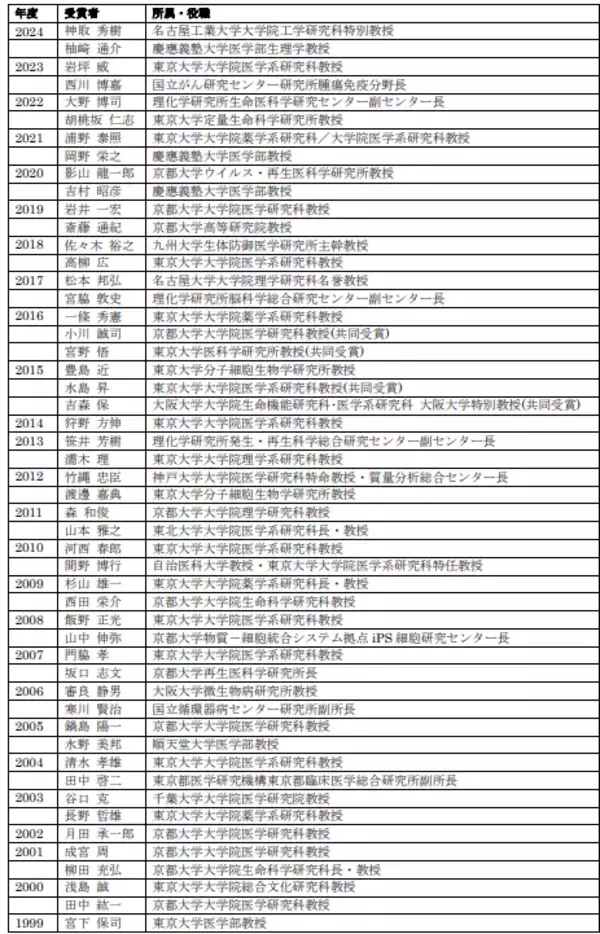 「2025年度上原記念生命科学財団上原賞受賞者及び各種助成金受領者決定のお知らせ」の画像