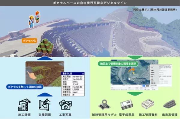 法政大学今井龍一教授らと前田建設工業の取り組みが「令和7年度 インフラDX大賞 国土交通大臣賞」を受賞 ― マインクラフトを活用したボクセル型インフラデジタルツインの構築 ―