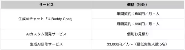 「USEN＆U-NEXT GROUP社員約6,000名の実証から生まれた法人向けAIソリューションを本格提供開始～中小企業の生成AI活用を一気通貫で支援～」の画像