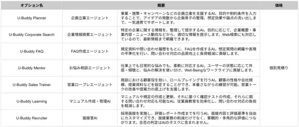 「USEN＆U-NEXT GROUP社員約6,000名の実証から生まれた法人向けAIソリューションを本格提供開始～中小企業の生成AI活用を一気通貫で支援～」の画像