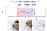 「デジタル技術との融合で、「かく」を通して新しい価値創出へ。筆記具メーカーゼブラ株式会社の新ブランド「Shimauma Lab.」本格始動」の画像3