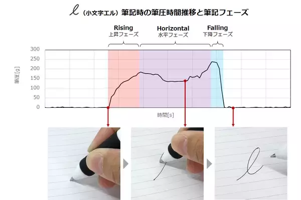 「デジタル技術との融合で、「かく」を通して新しい価値創出へ。筆記具メーカーゼブラ株式会社の新ブランド「Shimauma Lab.」本格始動」の画像