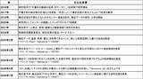 「デジタル技術との融合で、「かく」を通して新しい価値創出へ。筆記具メーカーゼブラ株式会社の新ブランド「Shimauma Lab.」本格始動」の画像8