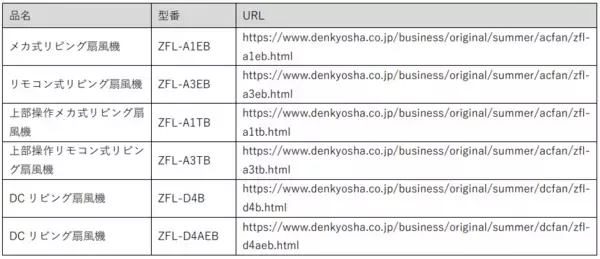 「日々のくらしに、ここちよい風を。ホコリがつきにくく静かで省エネ、ZEPEALの扇風機」の画像