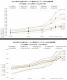 「「マンションレビュー」2025年9月 全国市区町村 中古マンション価格／騰落率ランキングを発表」の画像4
