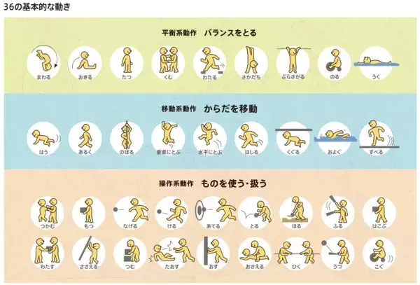 「2024年4月下旬より「つながる」をコンセプトに親子のあそび場「キドキド」20周年企画が始動」の画像