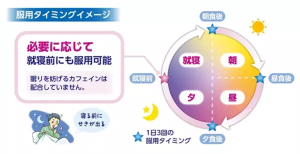 「【新製品】パブロンから新しいせき止め「パブロンせき止めトリプル錠」登場！」の画像