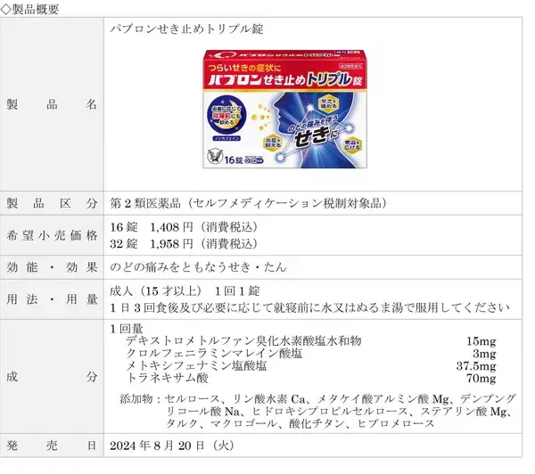 「【新製品】パブロンから新しいせき止め「パブロンせき止めトリプル錠」登場！」の画像