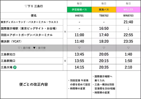 「12月21日（土）に「三島羽田シャトル」のダイヤ改正を実施～来年2月末の出発分まで、各便1席限定で“片道運賃340円”の「Let's 340（三島）キャンペーン」を開催！～」の画像
