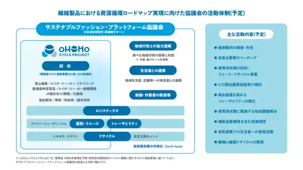 「大阪から関西・全国へ！サステナブルファッション・プラットフォーム協議会設立「産官民一体」で使用済衣類のサーキュラーエコノミー実現に向けて」の画像