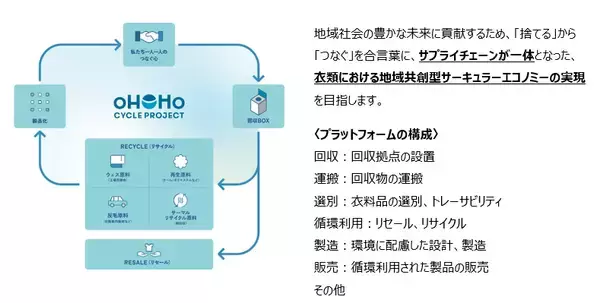 「大阪から関西・全国へ！サステナブルファッション・プラットフォーム協議会設立「産官民一体」で使用済衣類のサーキュラーエコノミー実現に向けて」の画像