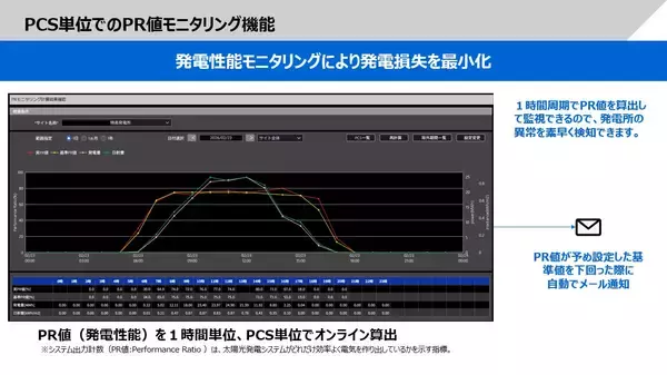 【東芝エネルギーシステムズ】新機能を追加したPV統合管理サービス「EneTogo™」の提供を開始