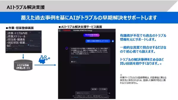 「【東芝エネルギーシステムズ】新機能を追加したPV統合管理サービス「EneTogo™」の提供を開始」の画像