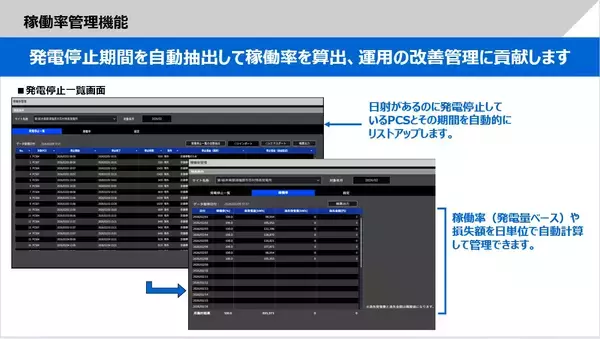 「【東芝エネルギーシステムズ】新機能を追加したPV統合管理サービス「EneTogo™」の提供を開始」の画像