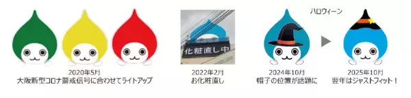 「大阪・梅田の空気の看板「大ぴちょんくん」誕生10周年！新デザイン募集、特別記念アニメーション投映、UNIQLO UMEDAとのコラボを実施」の画像