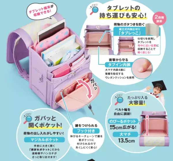 「新発売ユニーオリジナルの多機能ランドセル3月24日予約受付開始 「ふわりぃMagical Cube」デビュー大容量かつ軽量背負いやすさとタブレットPC収納に配慮し通学が楽になる便利な機能が盛りだくさん」の画像