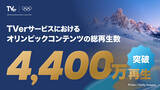 「ミラノ・コルティナオリンピック™ TVerサービスにおけるオリンピックコンテンツの総再生数が4,400万を突破」の画像1