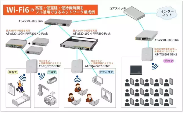 「半導体不足や物価上昇により無線LAN導入を足踏みせざるを得ない状況を打破！」の画像