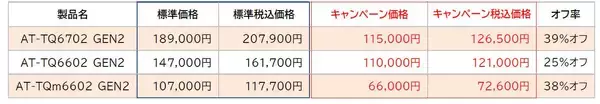 「半導体不足や物価上昇により無線LAN導入を足踏みせざるを得ない状況を打破！」の画像