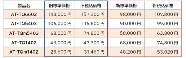 「半導体不足や物価上昇により無線LAN導入を足踏みせざるを得ない状況を打破！」の画像