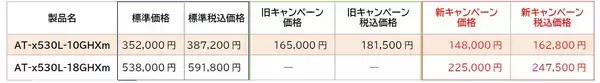 「半導体不足や物価上昇により無線LAN導入を足踏みせざるを得ない状況を打破！」の画像