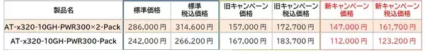 「半導体不足や物価上昇により無線LAN導入を足踏みせざるを得ない状況を打破！」の画像