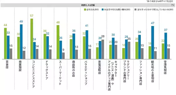 「デロイト トーマツ調査、インバウンド旅行者は「旅中」の現地接点でのサービス予約に需要～「インバウンド消費者意識・購買行動調査」」の画像