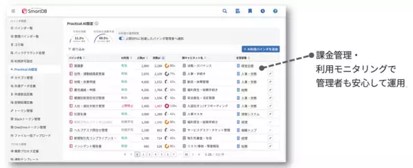 「「SmartDB Practical AI（PA）」オプションをリリース-AIを業務プロセスに溶け込ませ、組織全体の意思決定を加速-」の画像