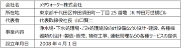 NTTによるメタウォーター株式会社の株式取得について