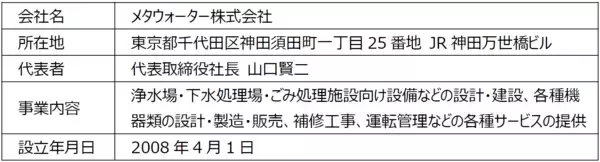 NTTによるメタウォーター株式会社の株式取得について