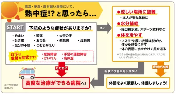 「【令和８年熊本地震】８月３日は「酷暑日」予想　暑さが続く避難生活で熱中症リスクに注意」の画像