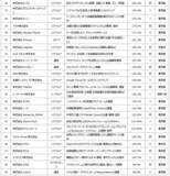 「デロイト トーマツ、テクノロジー企業成長率ランキング「Technology Fast 50 2024 Japan」を発表」の画像4