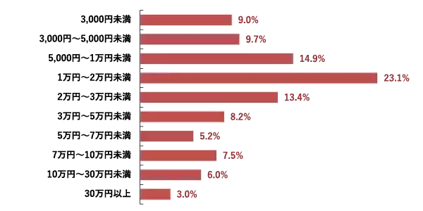 「【速報】2025年スポーツマーケティング基礎調査　阪神タイガースファンが大幅増加、477万人に。好きなスポーツ22年連続首位の「野球」人気がさらに上昇。」の画像