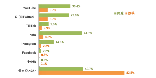 「【速報】2025年スポーツマーケティング基礎調査　阪神タイガースファンが大幅増加、477万人に。好きなスポーツ22年連続首位の「野球」人気がさらに上昇。」の画像