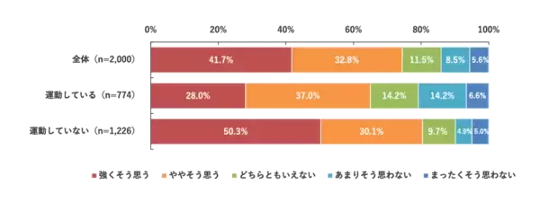 「【速報】2025年スポーツマーケティング基礎調査　阪神タイガースファンが大幅増加、477万人に。好きなスポーツ22年連続首位の「野球」人気がさらに上昇。」の画像