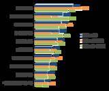 「【速報】2025年スポーツマーケティング基礎調査　阪神タイガースファンが大幅増加、477万人に。好きなスポーツ22年連続首位の「野球」人気がさらに上昇。」の画像15