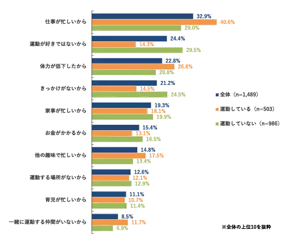 「【速報】2025年スポーツマーケティング基礎調査　阪神タイガースファンが大幅増加、477万人に。好きなスポーツ22年連続首位の「野球」人気がさらに上昇。」の画像